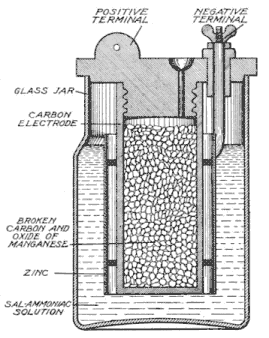 Illustration: Fig. 62. Carbon Cylinder LeClanch&eacute; Cell