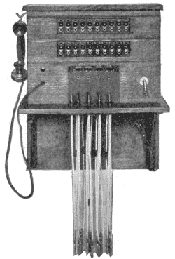 Illustration: Fig. 303. Sectional Switchboard&mdash;Wall Type